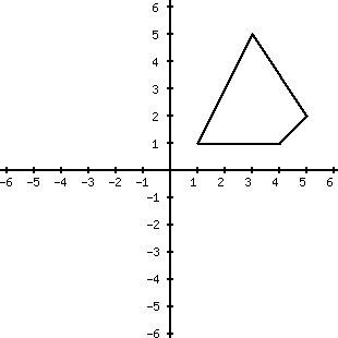 Plotting points to make shapes